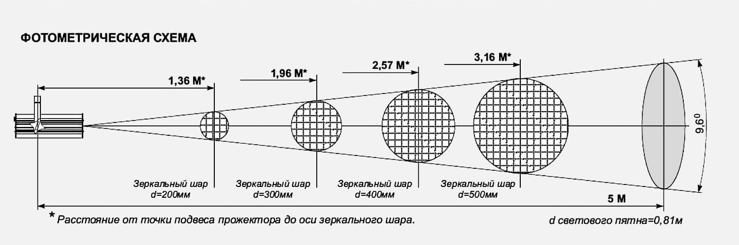 Софит, софит для подсветки, софит для сцены, театральный софит